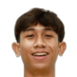 Chanthavixay Khounthoumphone