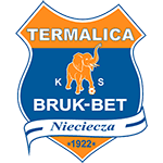 Nieciecza